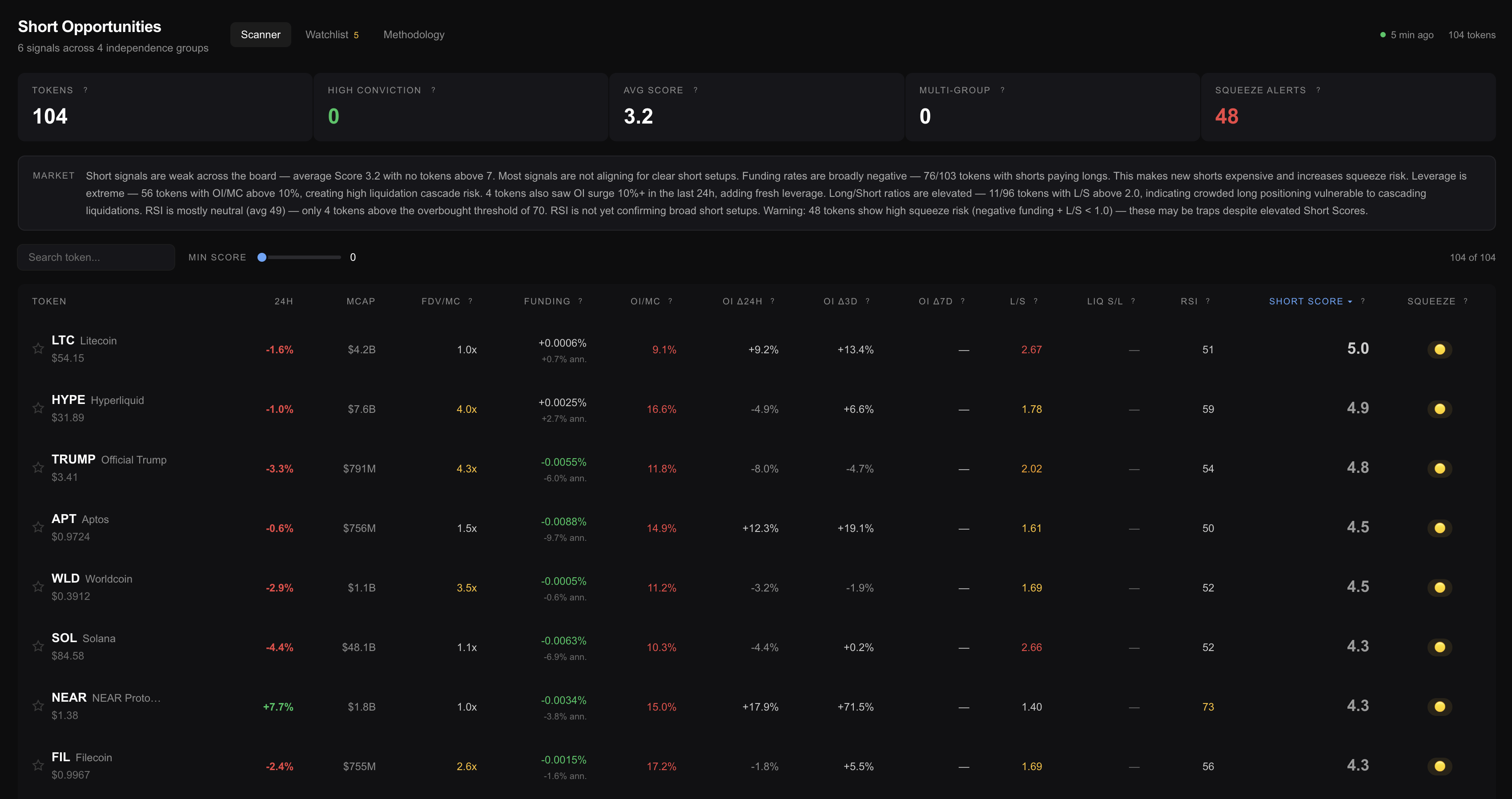 Portfolio Tools dashboard